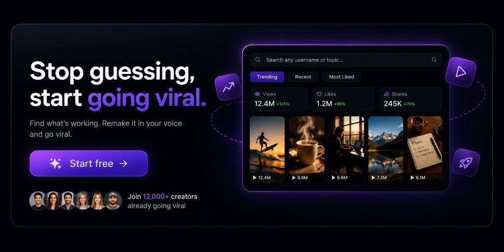 Stop guessing, start going viral. Find what's working. Remake it in your voice and go viral. Join 12,000+ creators already going viral.